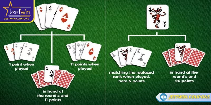 Luật chơi Rummy JeetWin chi tiết cho tân thủ